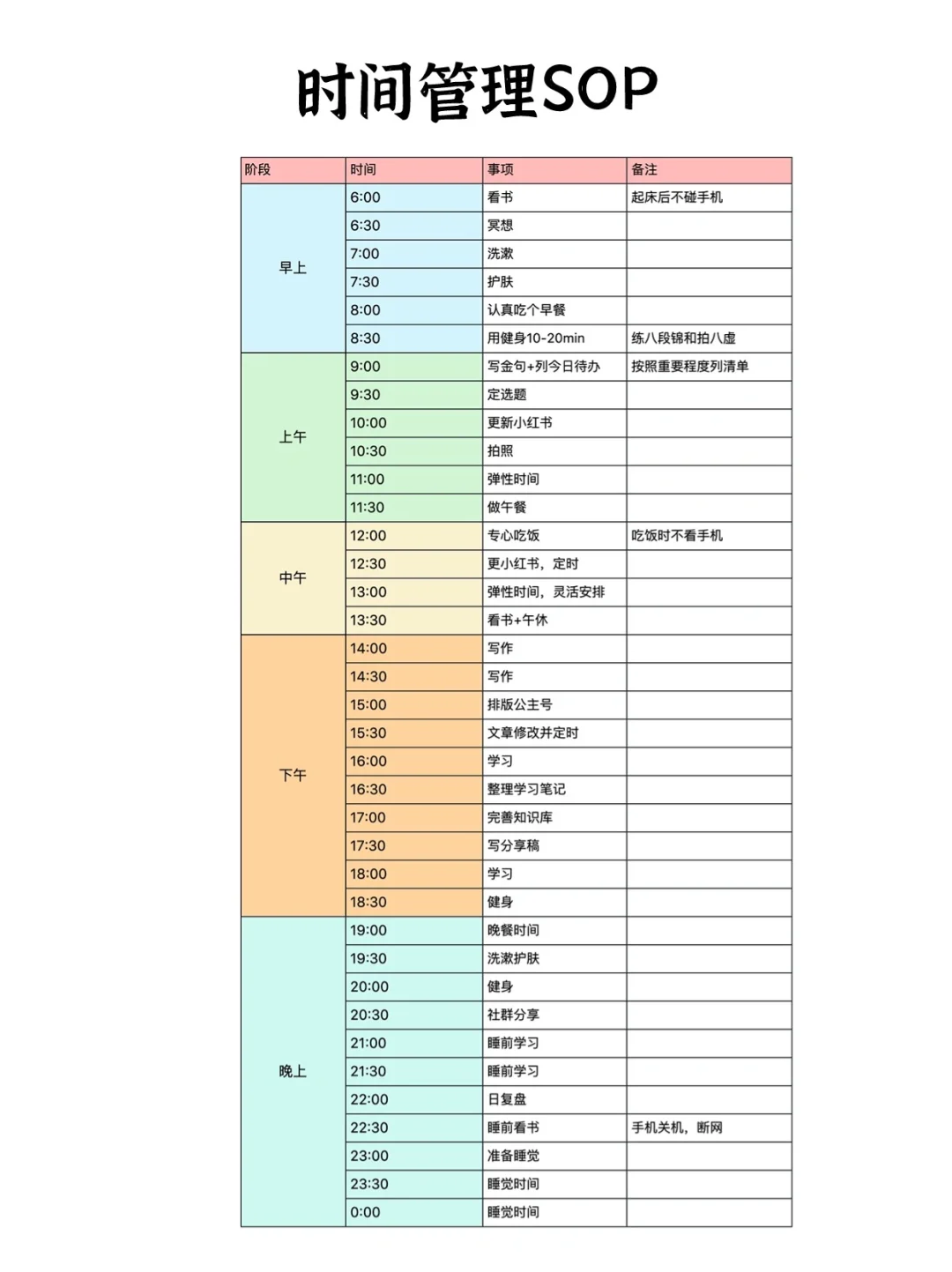 艾宾浩斯复习记忆表，如需自取