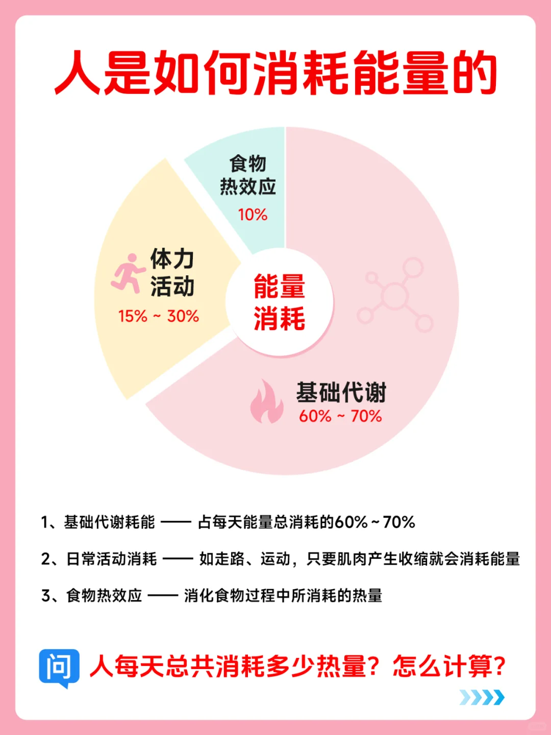 基础代谢率计算公式?每天需要多少热量