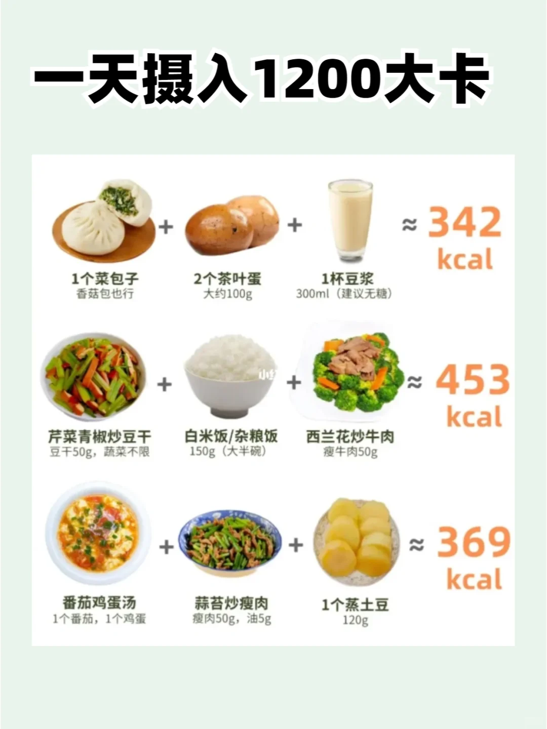 一天只吃1200大卡，吃饱照样也能瘦！?