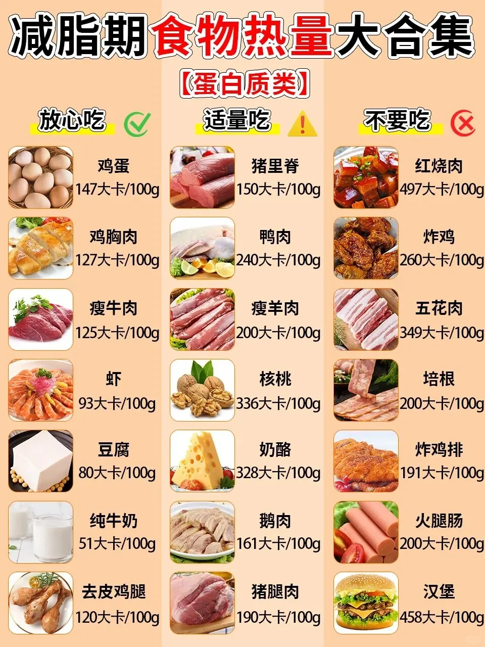 常见的主食、肉类、蔬菜和水果热量