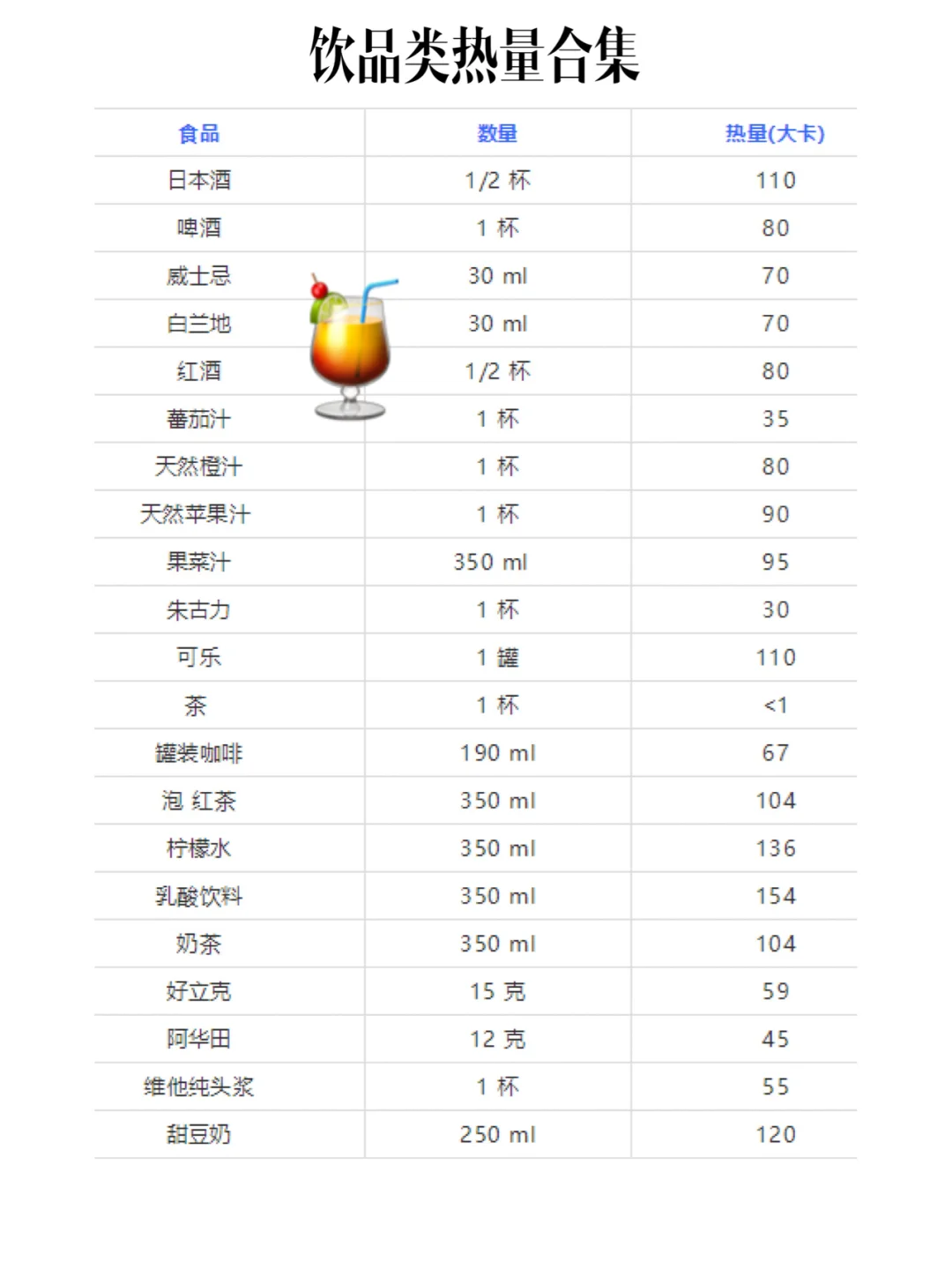 超全的食品卡路里对照表，减肥必收藏