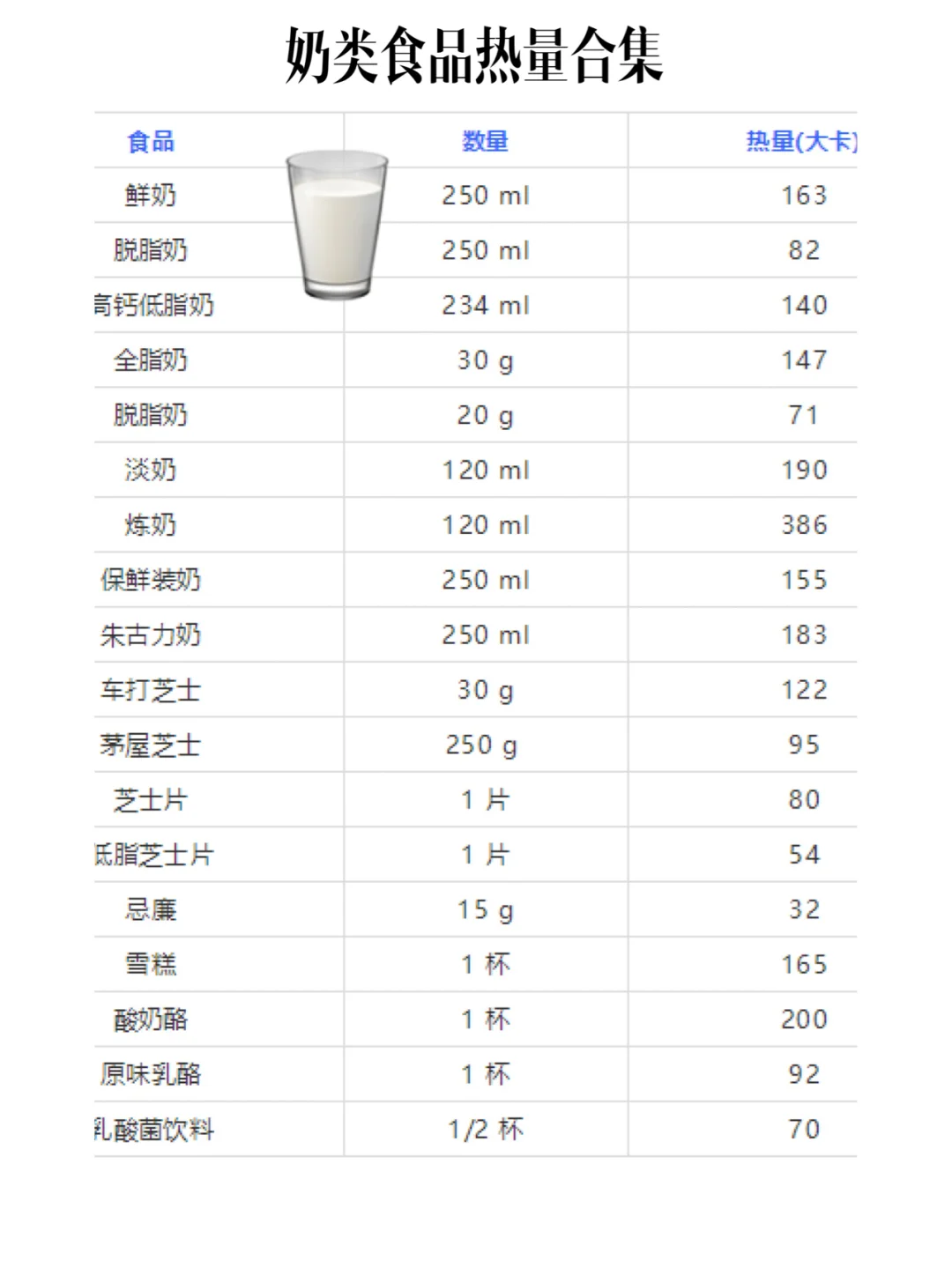 超全的食品卡路里对照表，减肥必收藏