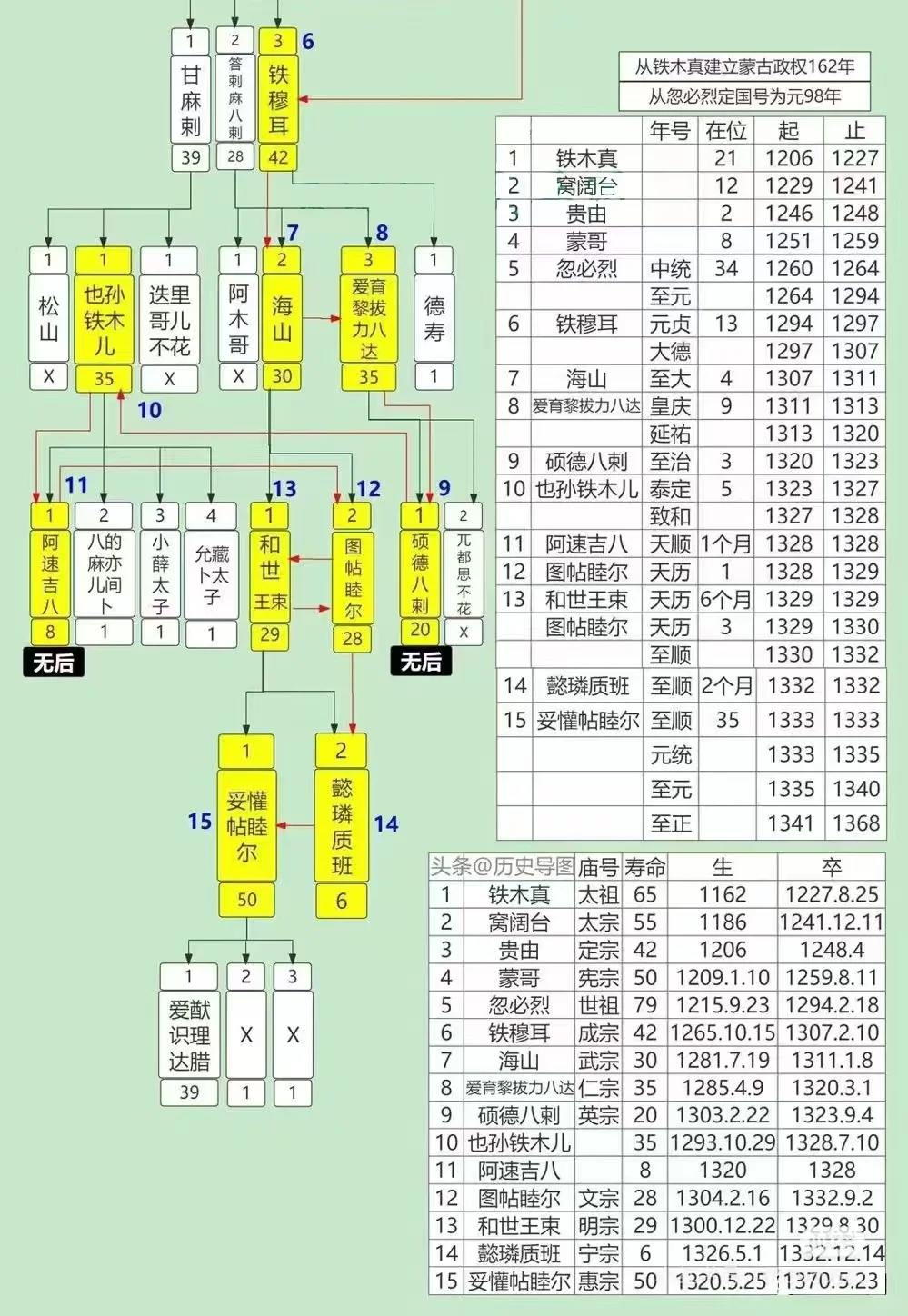 中国历代后妃800戈小娥：元惠宗妃