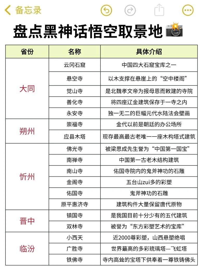 终于有人把山西景点预约✅说清楚了……