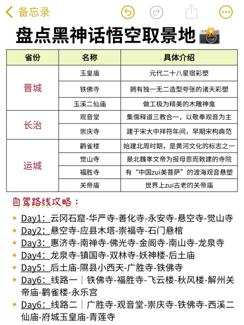 终于有人把山西景点预约✅说清楚了……