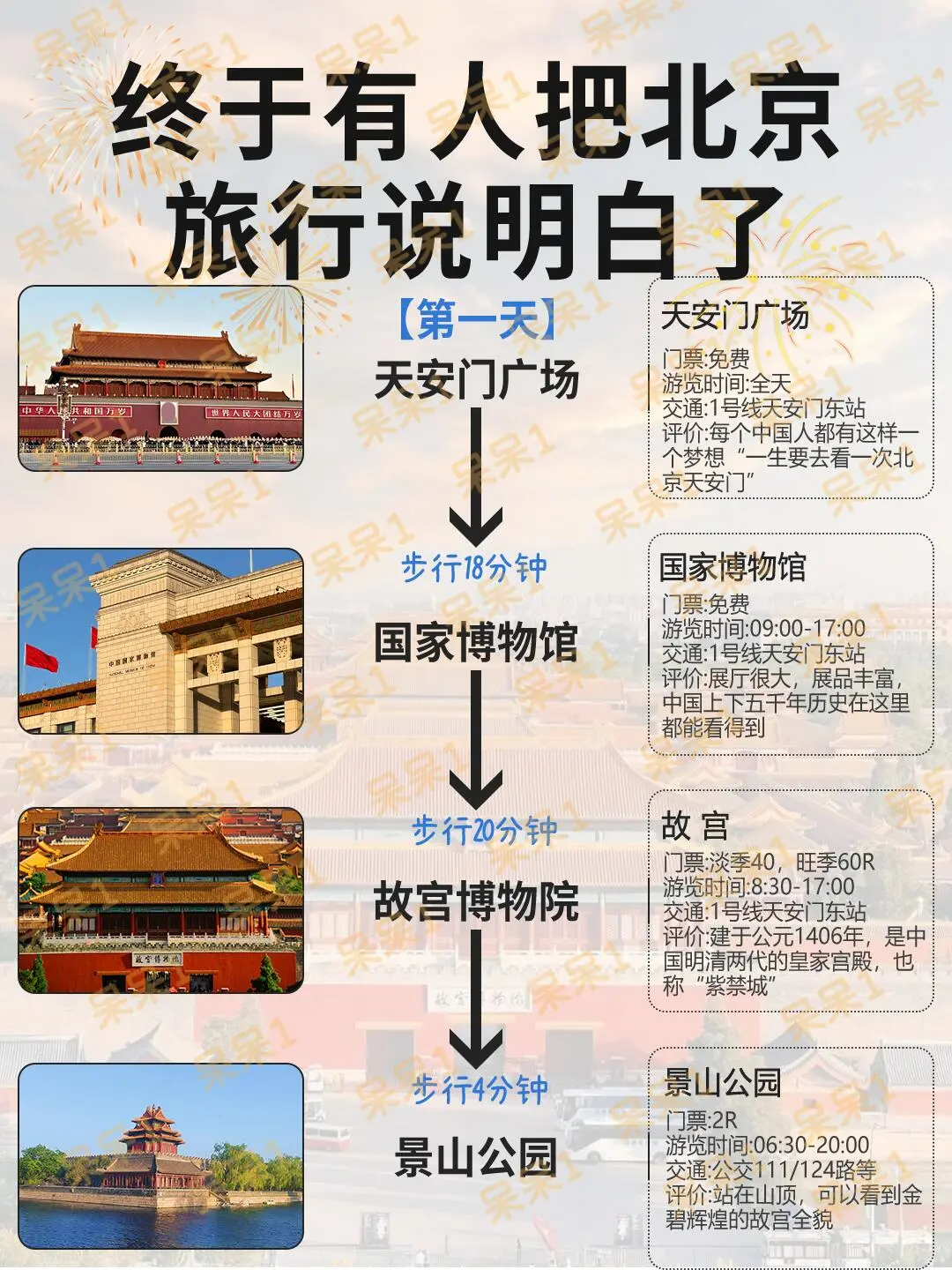 北京旅游攻略?5天4晚不绕行+避坑！