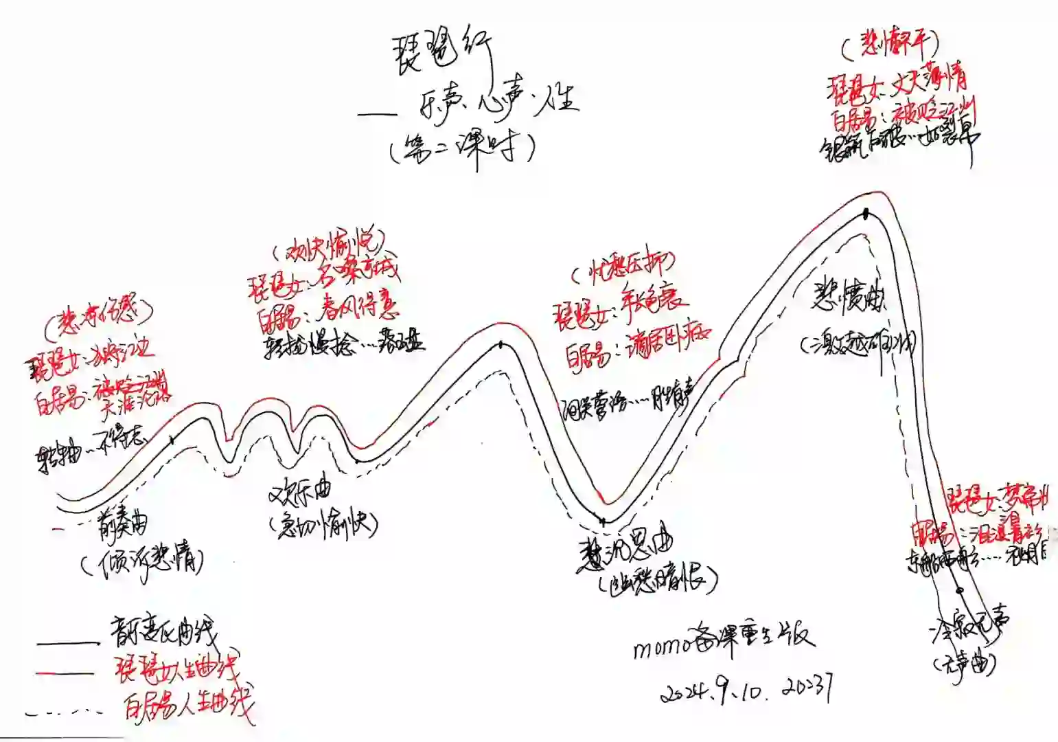 让我们恭喜这位女士又又又又又又备得一课