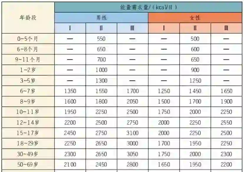 按照这个方法，保证让你健康快速减肥不反弹