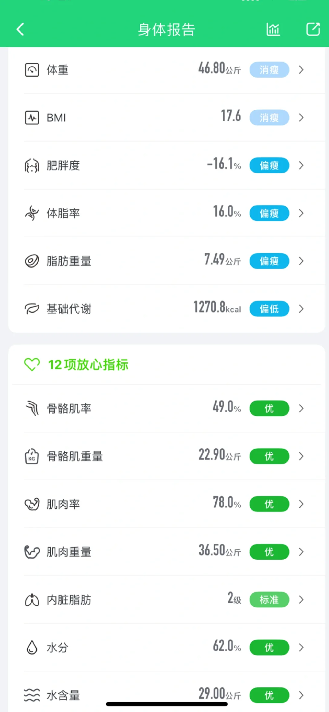 身材|164/46kg对自己很满意??