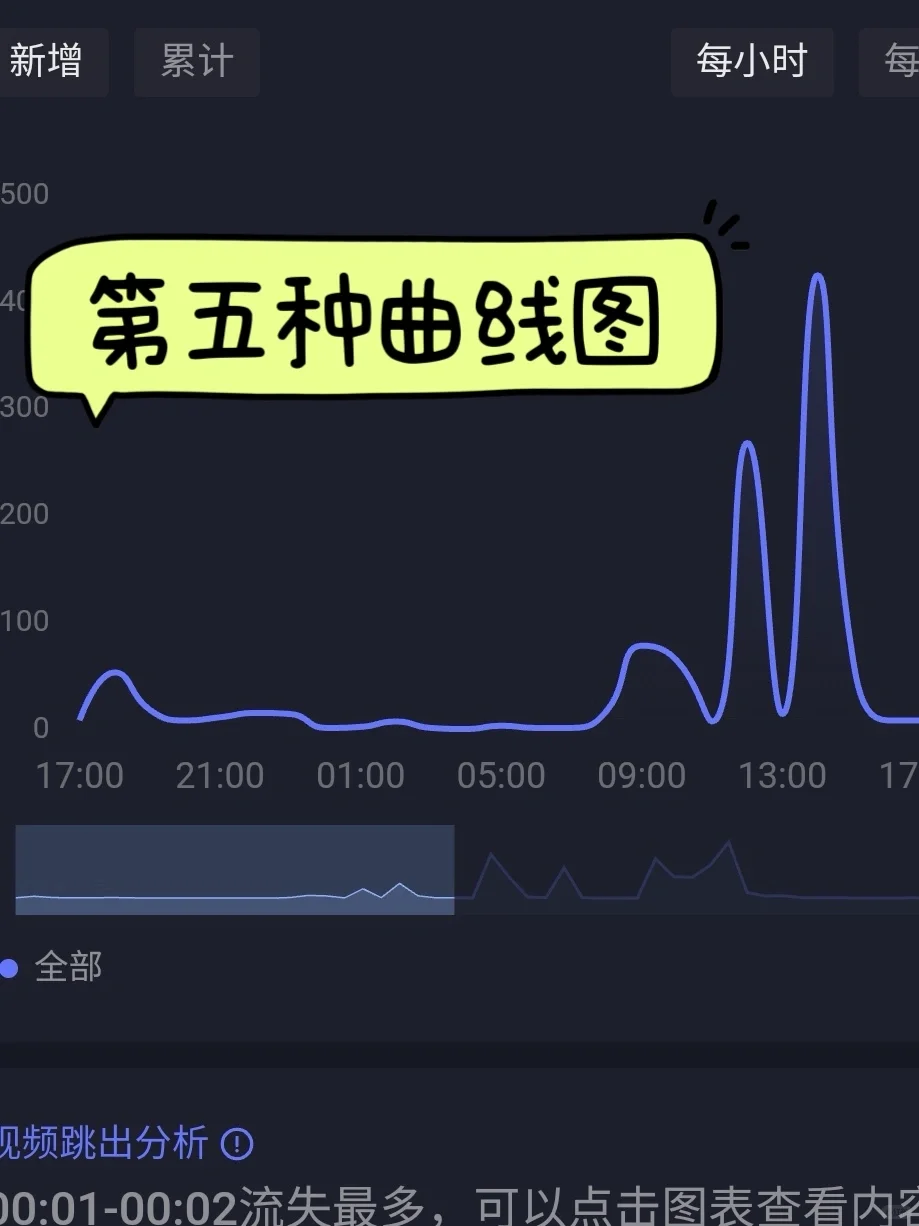 播放量一直上不去的宝子看过来