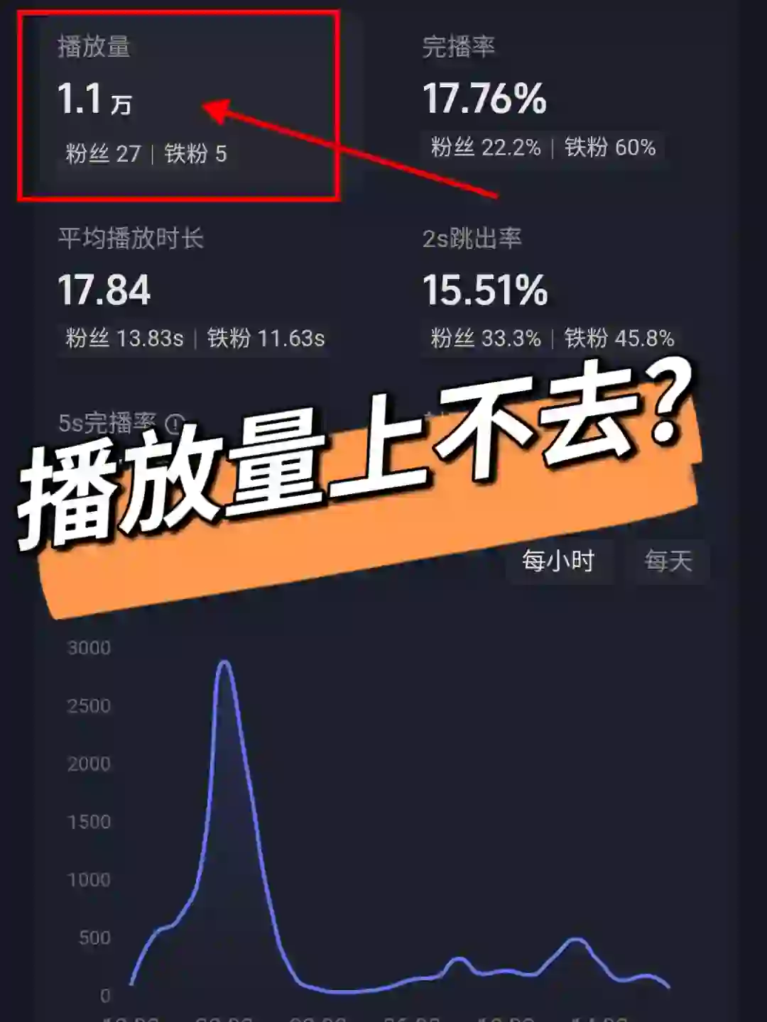 播放量一直上不去的宝子看过来