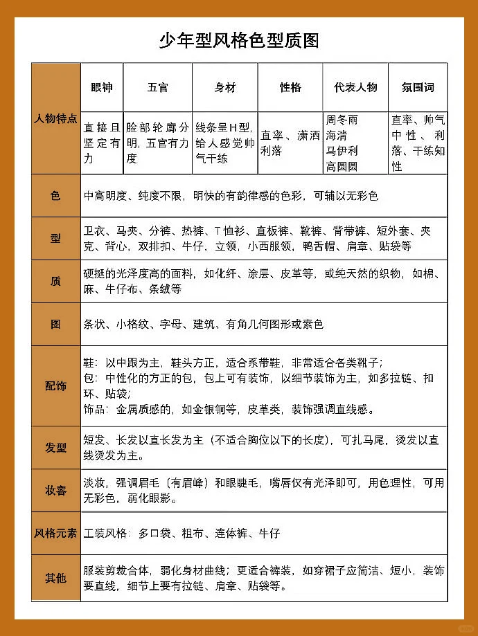 想成为女神，你应该知道的八种风格搭配技巧