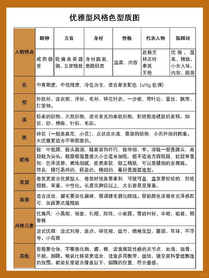 想成为女神，你应该知道的八种风格搭配技巧