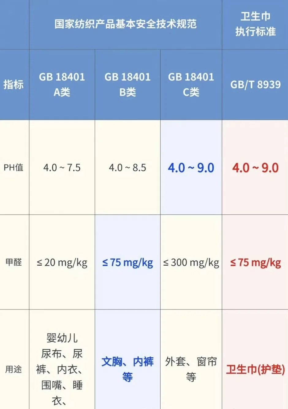 c类卫生巾?光腚坐在窗帘布上