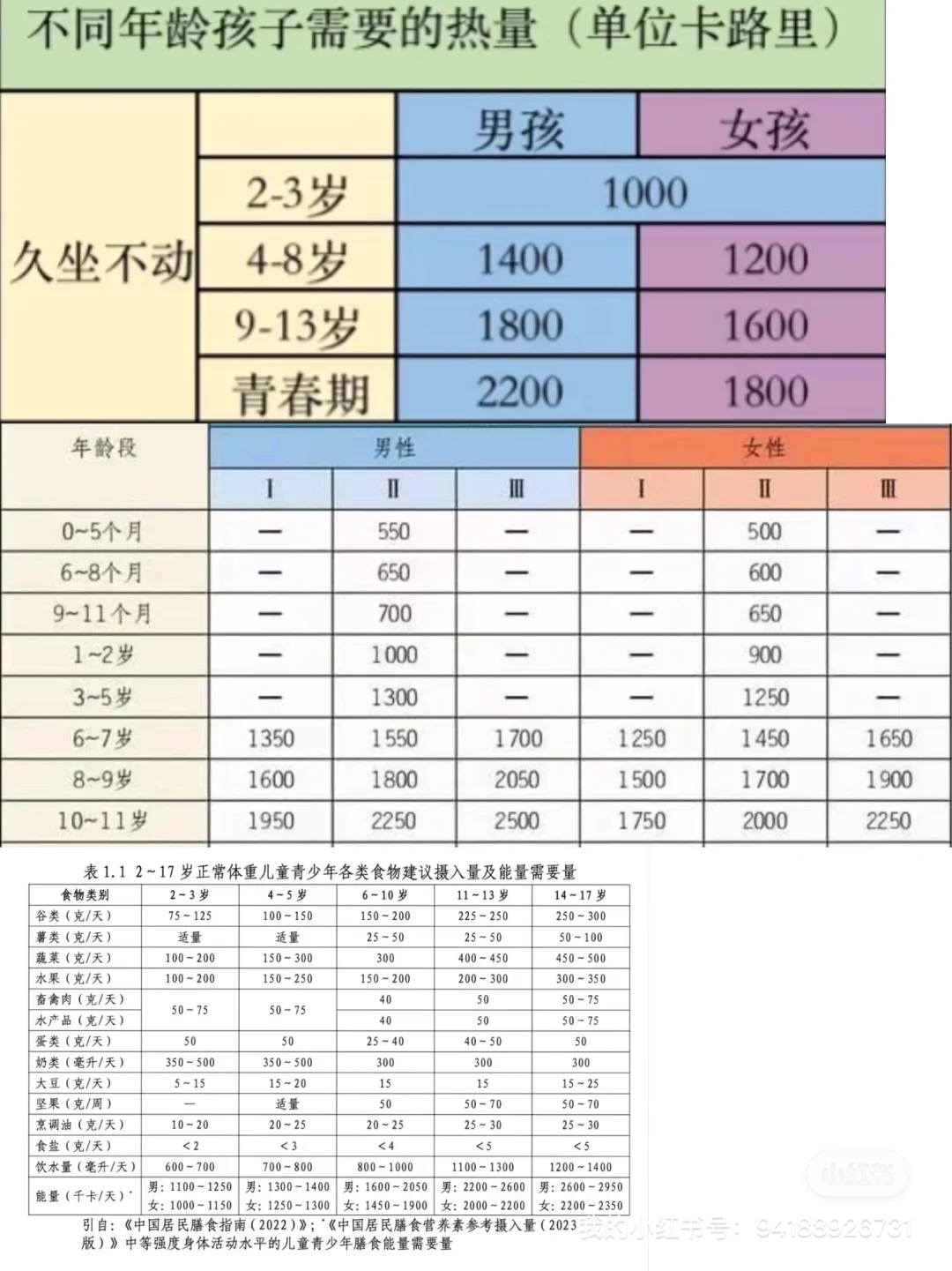 求助｜初中生一天到底该吃多少卡？