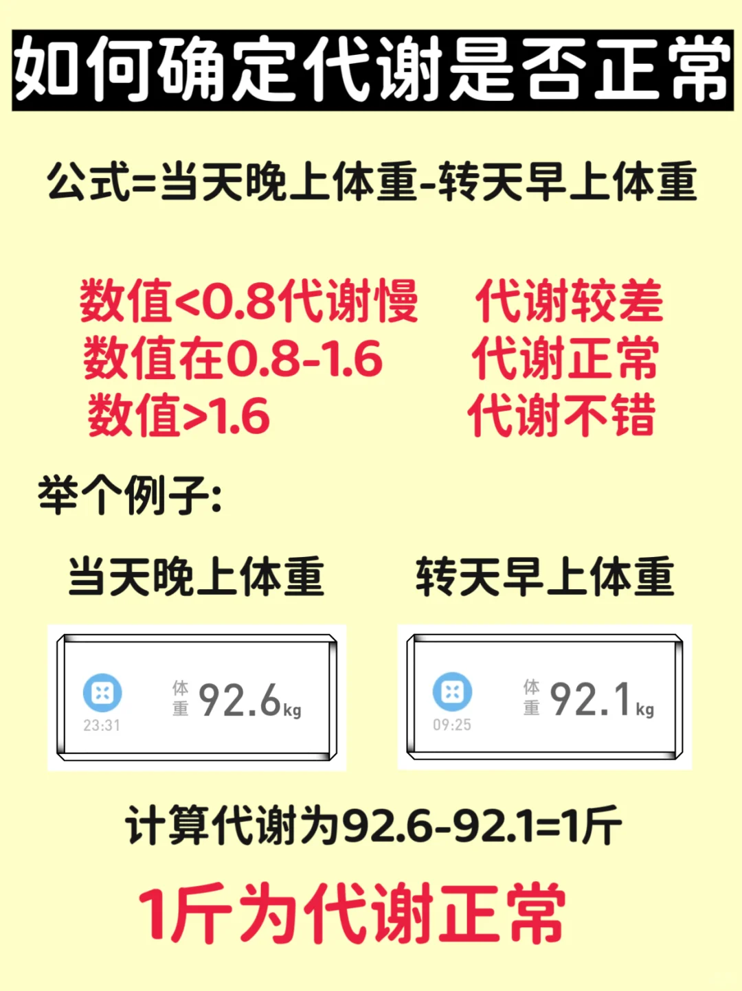 教你算代谢和热量缺口|建议收藏|减肥必看