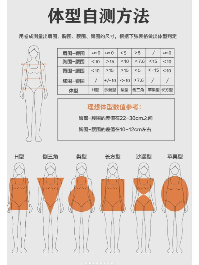 拒绝身材焦虑！！找到适合自己的身材穿搭