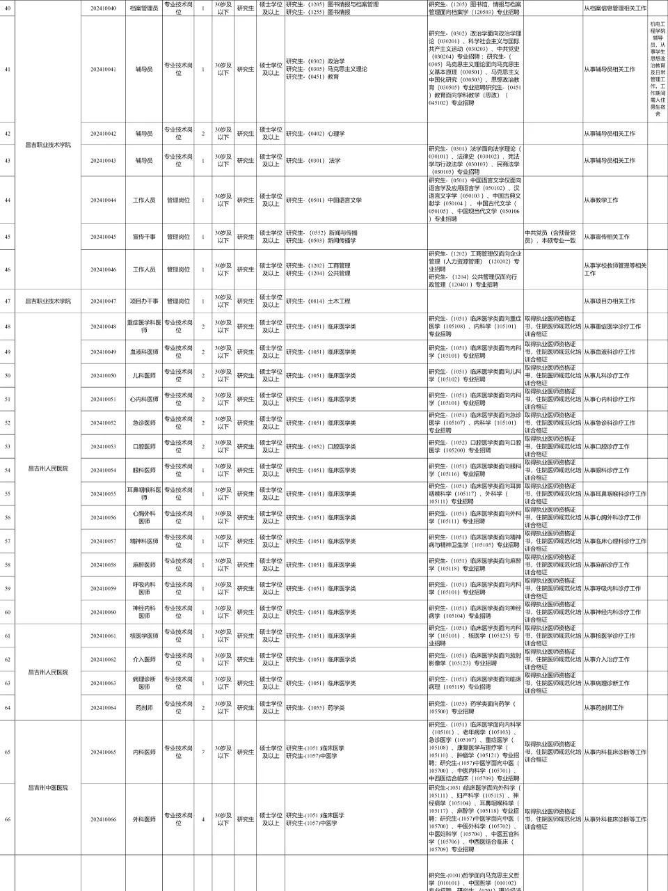 新疆昌吉州人才引进291人，无笔试25届可报