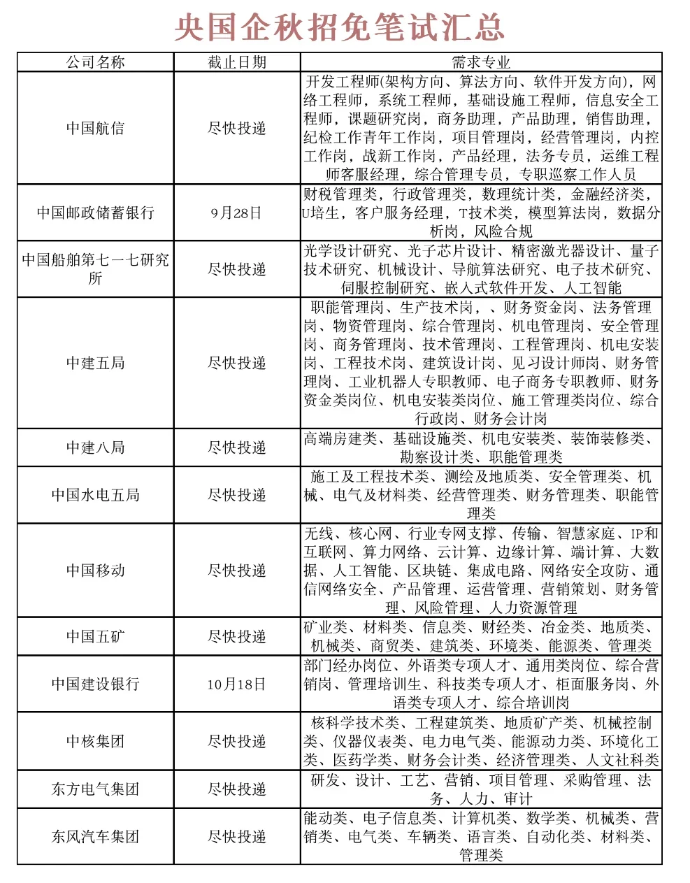 11.16这些央国企免笔试，赶紧投吧！！