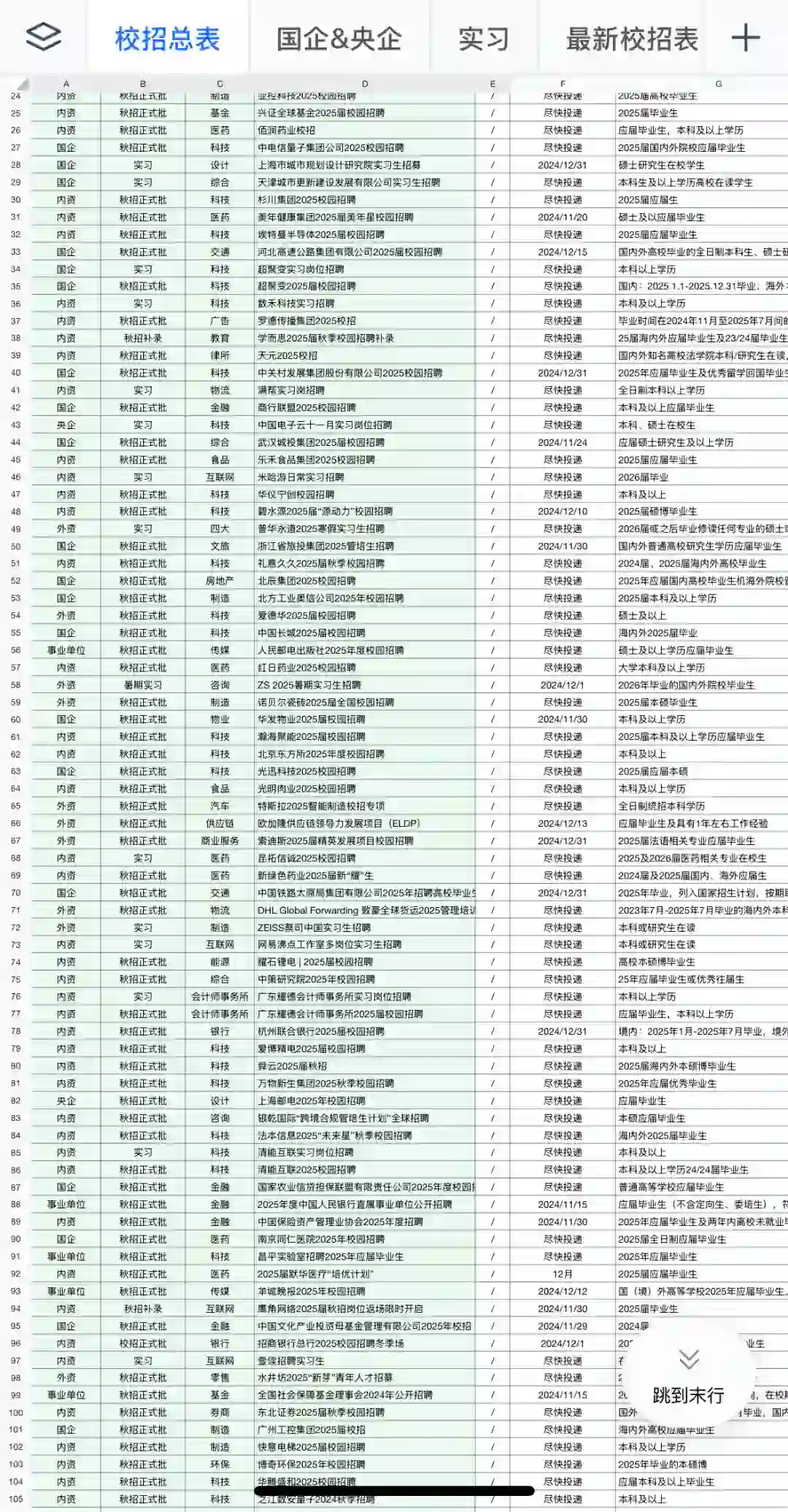 11.17 这周秋招补录爆了，很多免笔试！