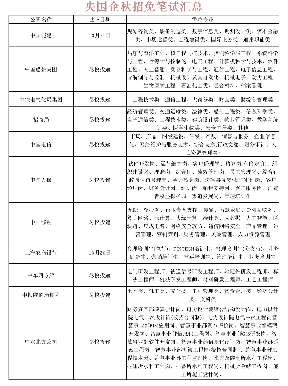 11.16这些央国企免笔试，赶紧投吧！！