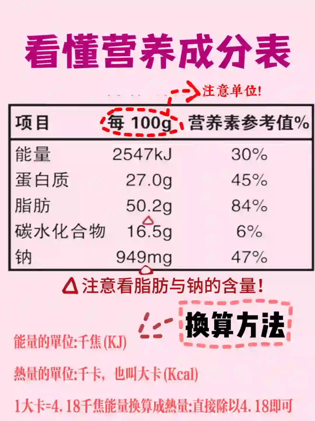 计算热量de方法