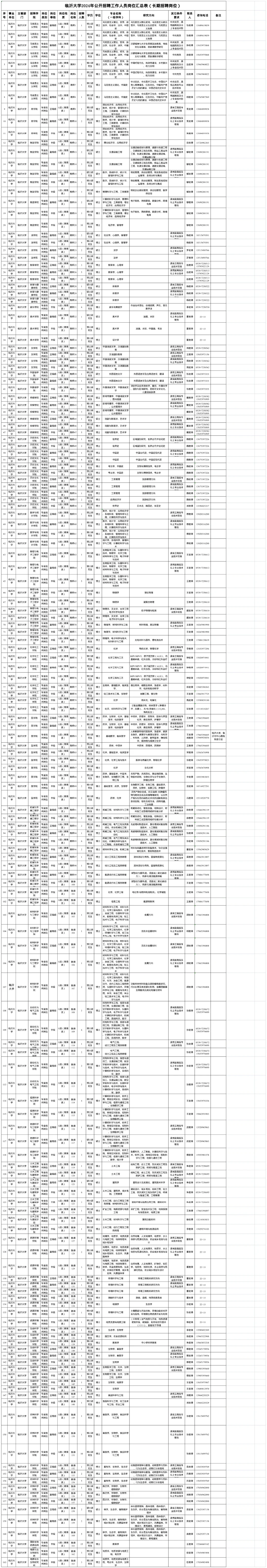 临沂大学2024年招聘413名工作人员，无笔试