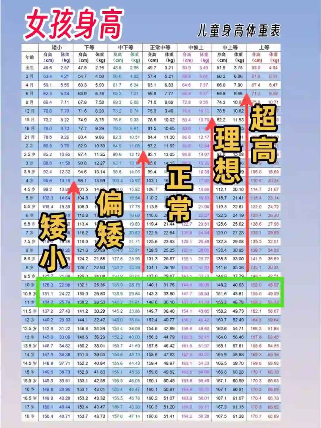 你家孩子身高在哪个曲线上？