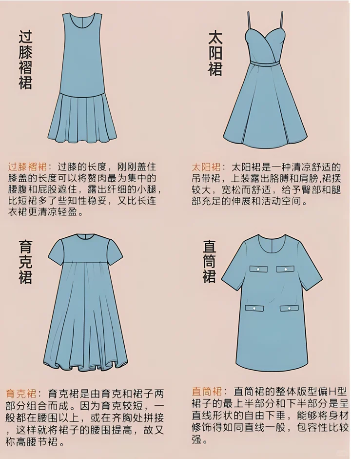 不同类型连衣裙穿搭｜所有女人给我去看?