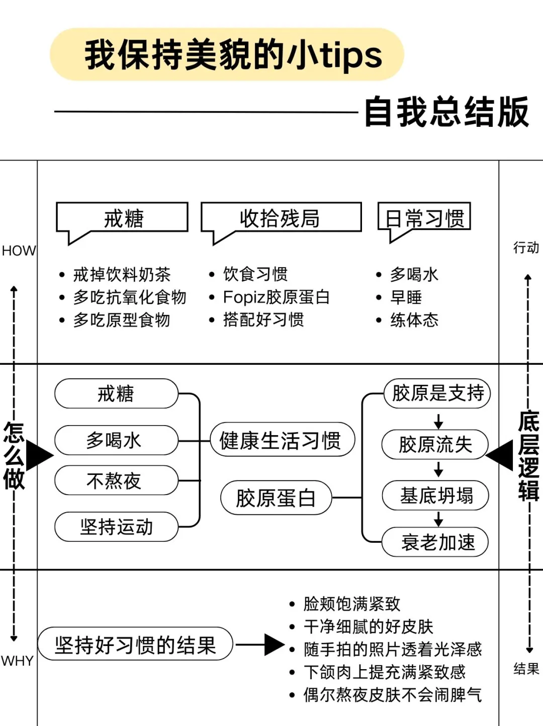 Girls talk：我好像掌握了保持美貌的精髓