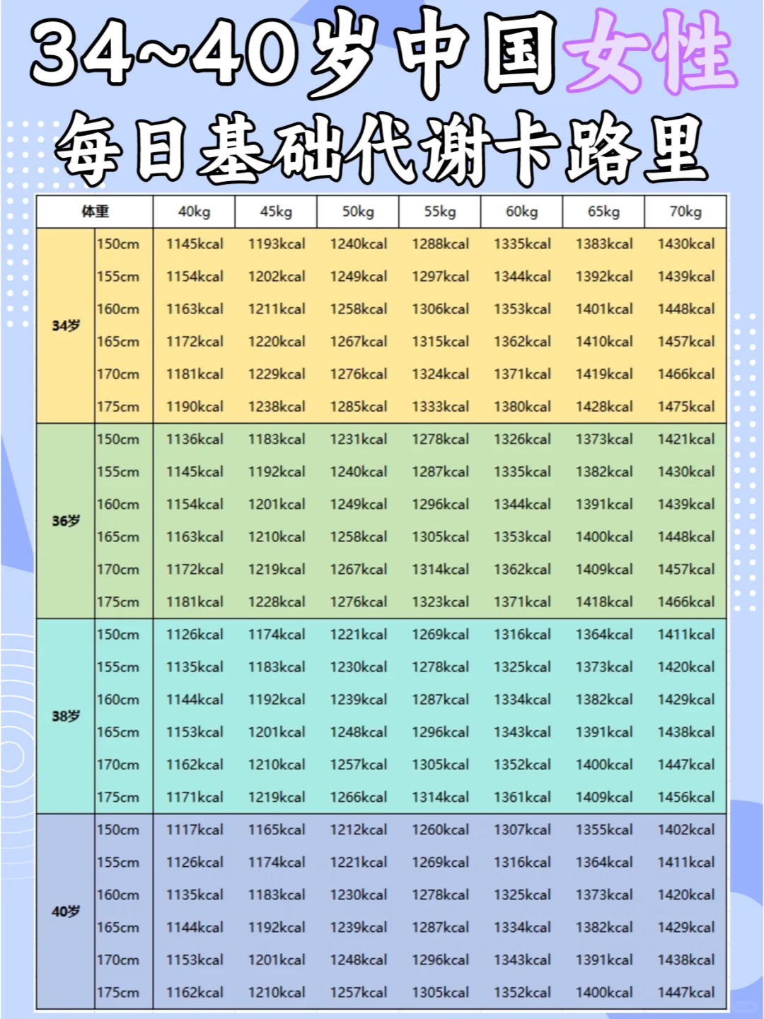 ?淦，练完不掉称的原因找到了！