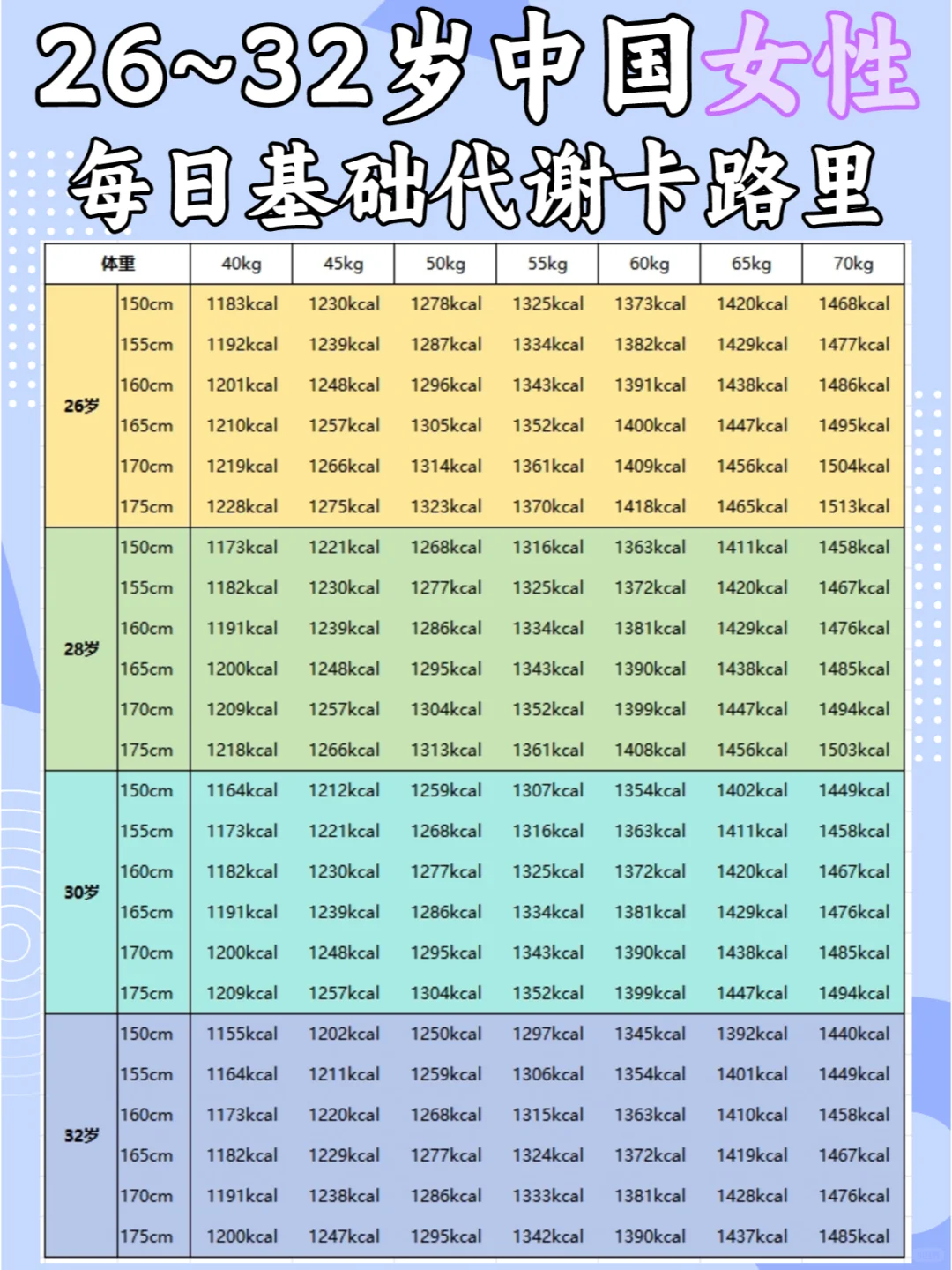 ?淦，练完不掉称的原因找到了！