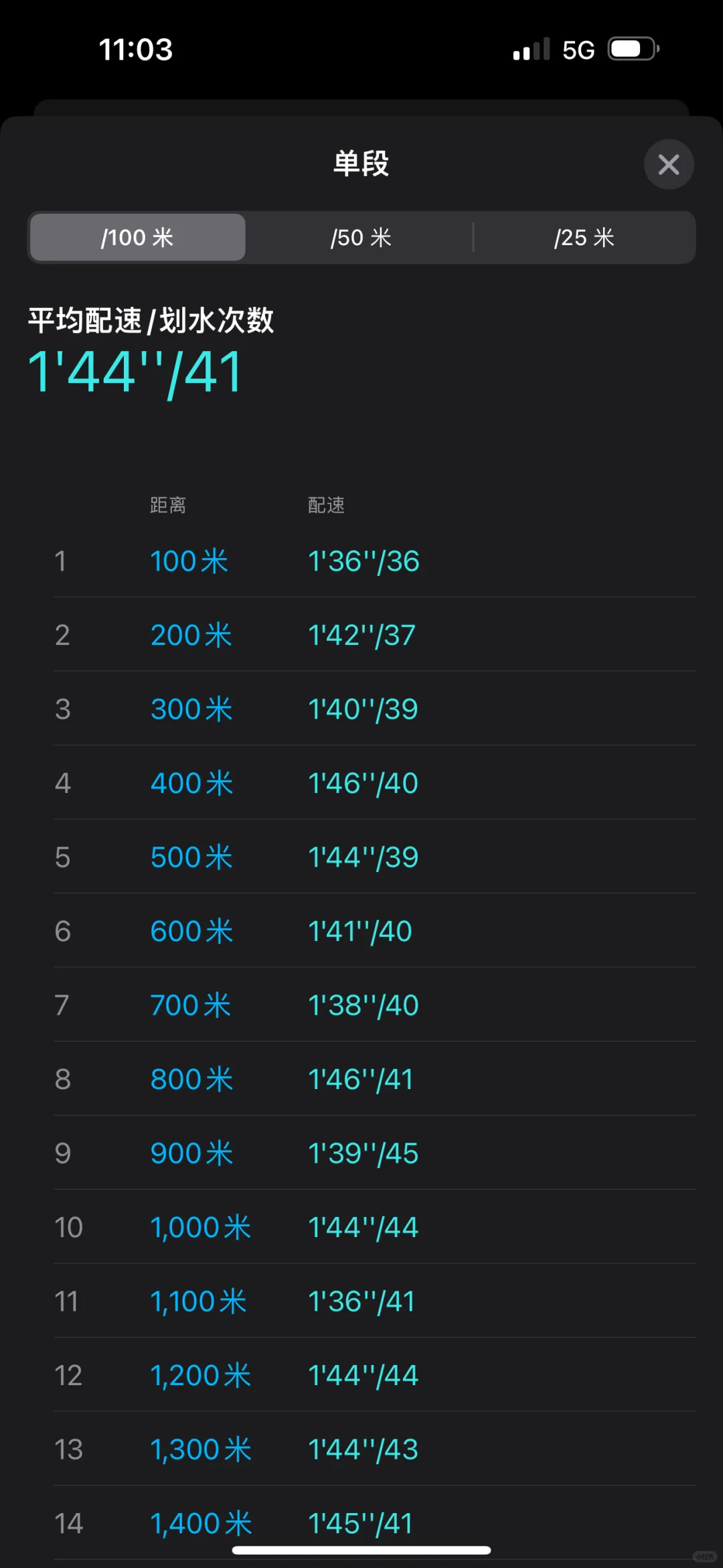 普通女泳客的3000m