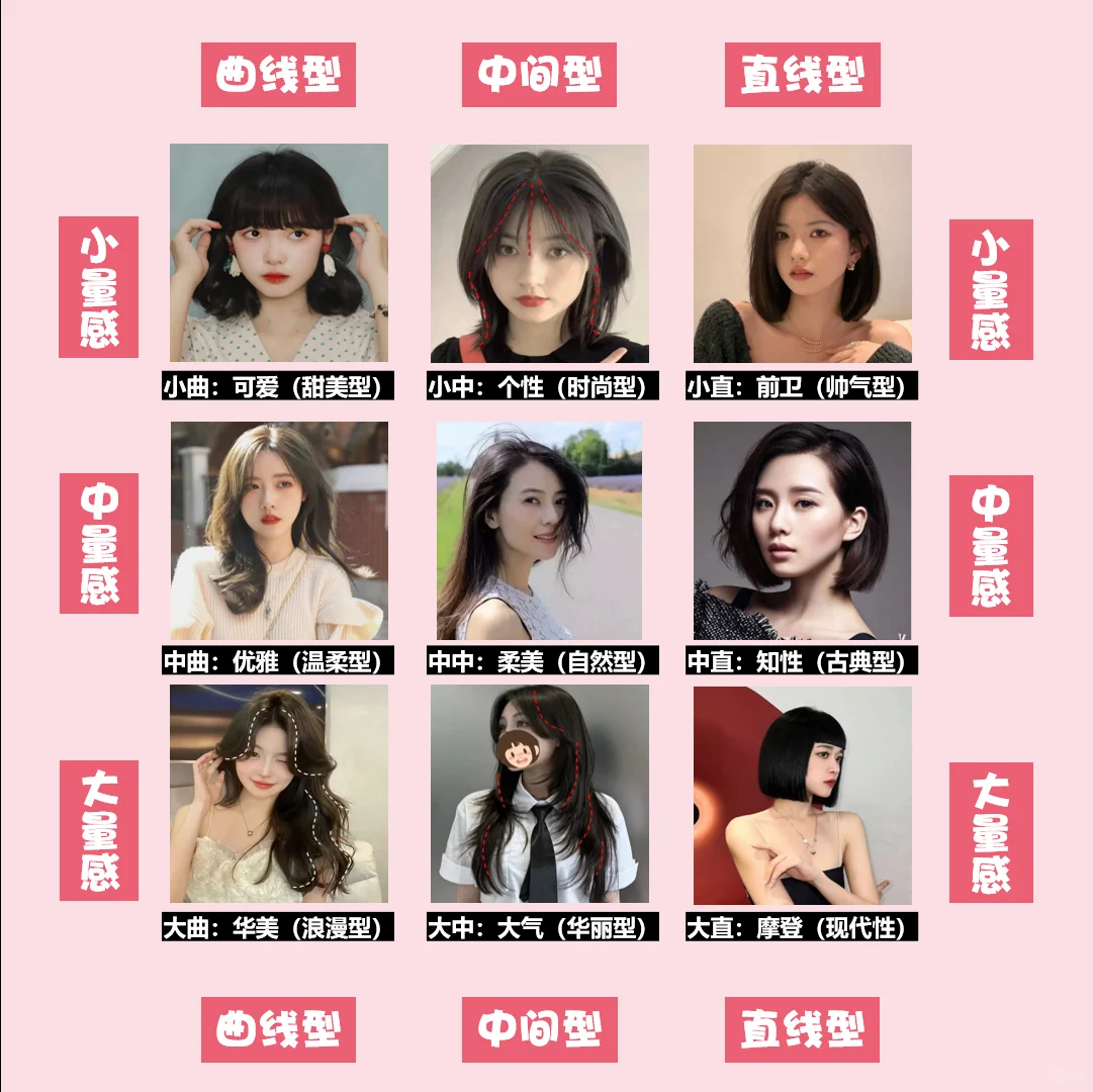 快来看看你适合什么样的发型💇‍♀️吧