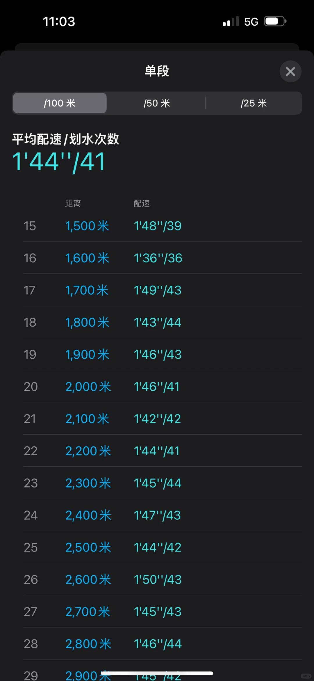 普通女泳客的3000m