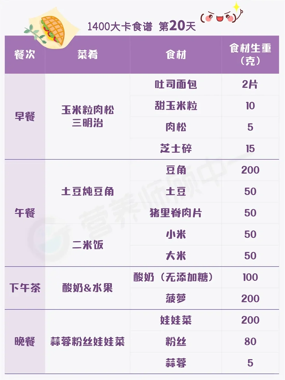 适合轻体力女生的减月半的食谱~下