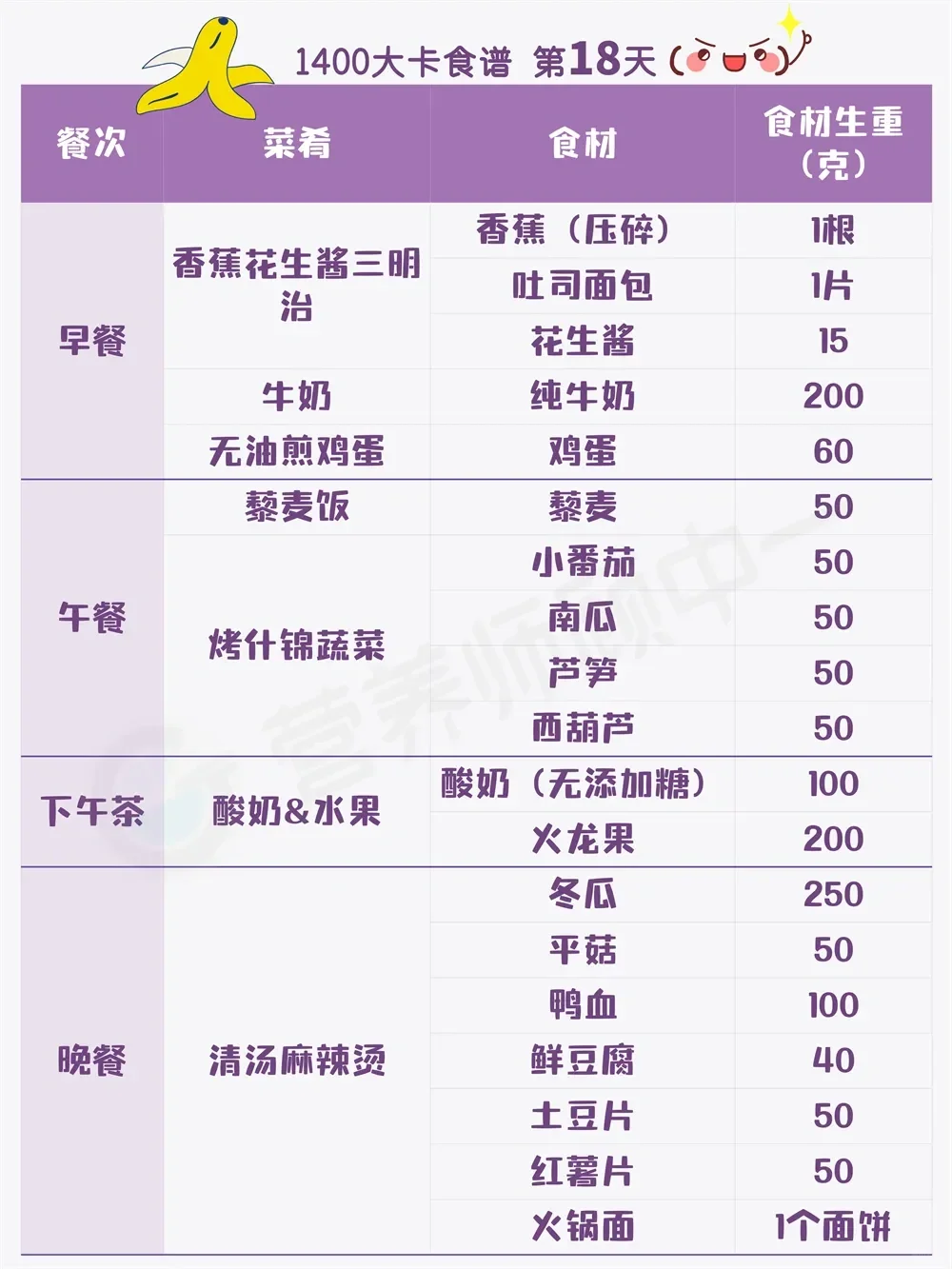 适合轻体力女生的减月半的食谱~下