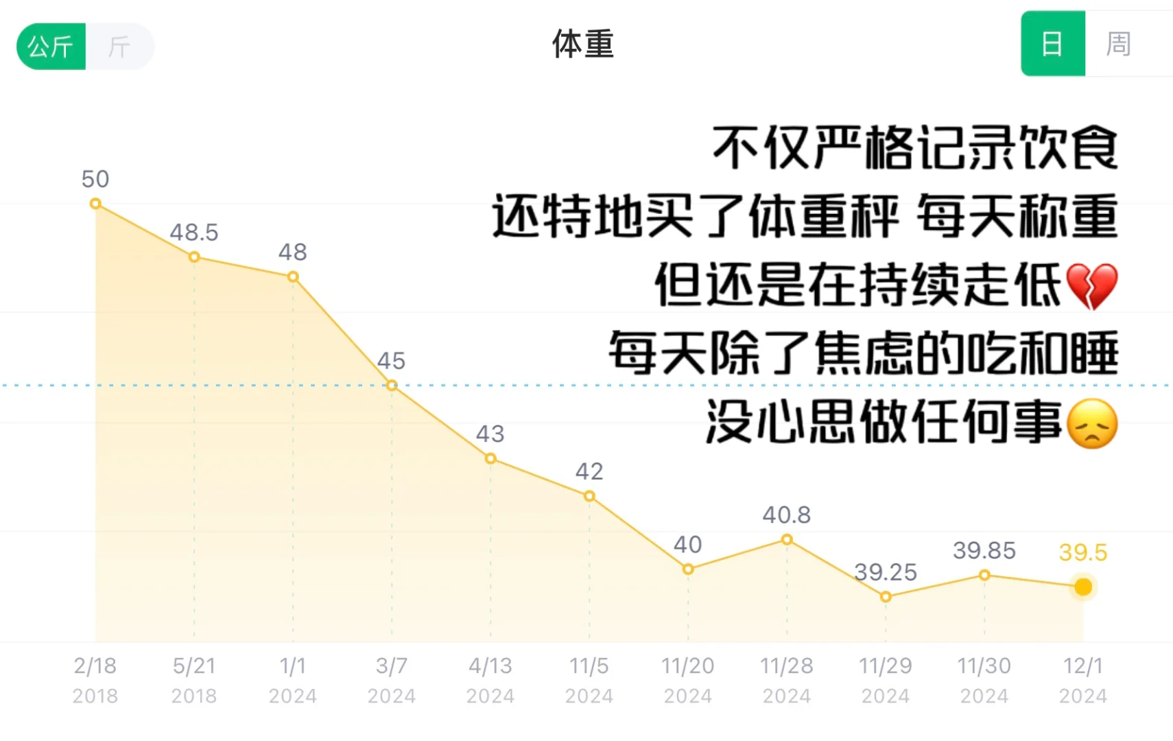 体重再也涨不回去了💔