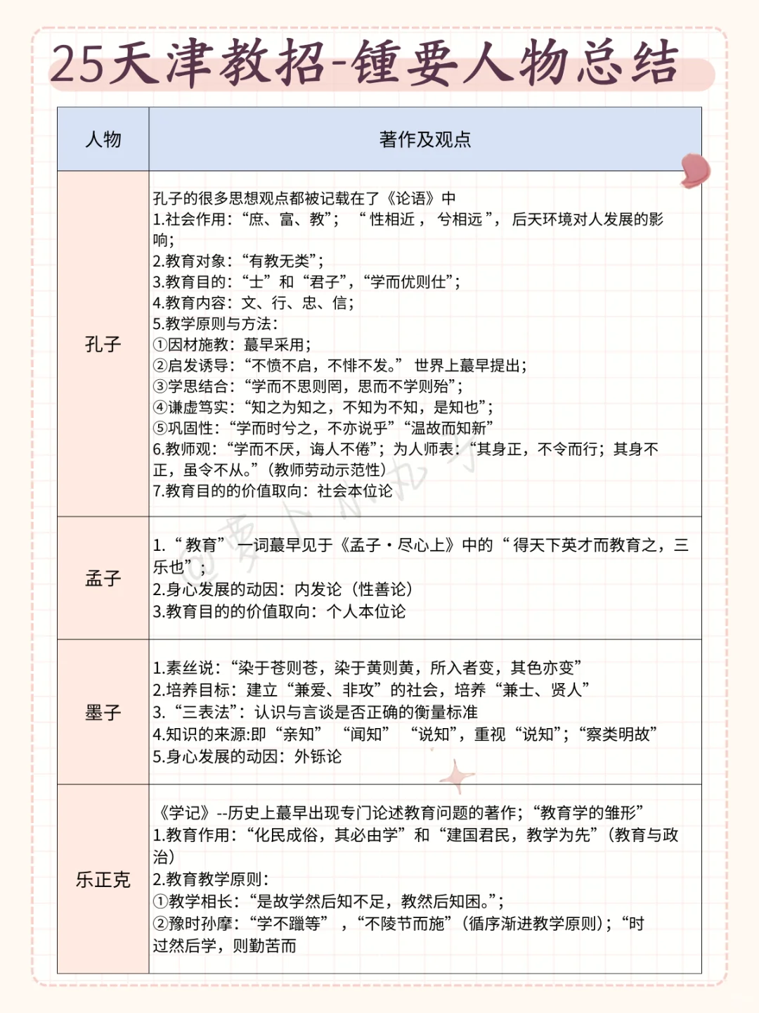 不算泄题吧！25天津教招无非这5个，直接背