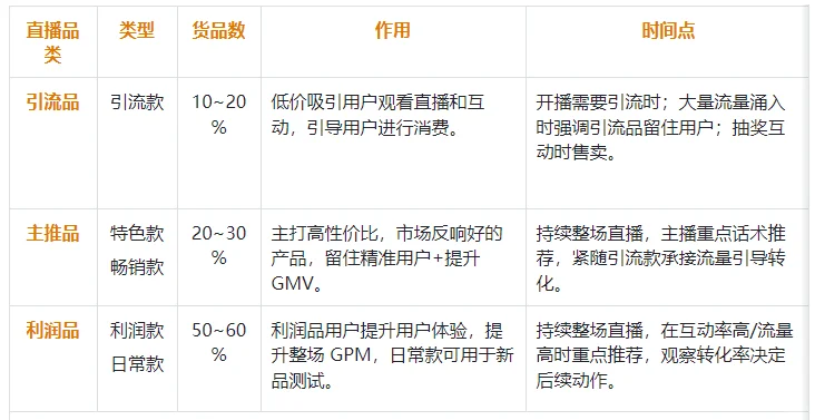 本地生活直播0-1玩法/话术/策略一篇通