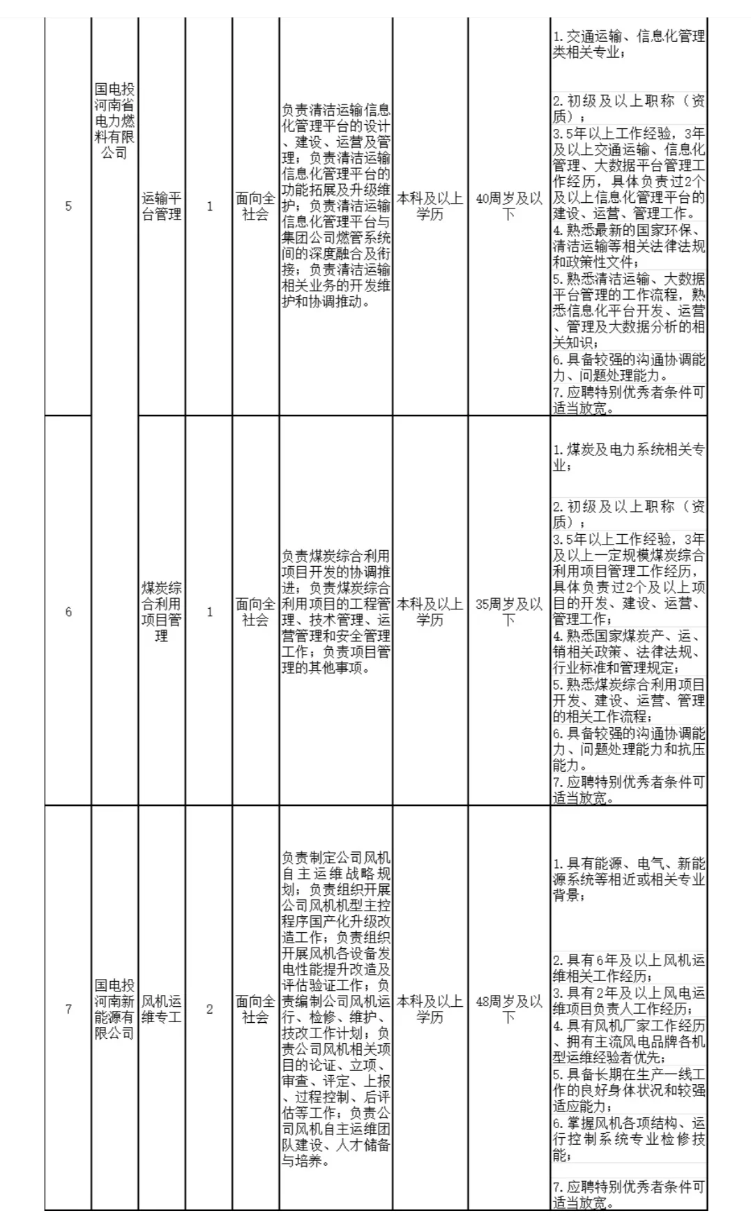 国家电投集团河南电力有限公司招聘八人