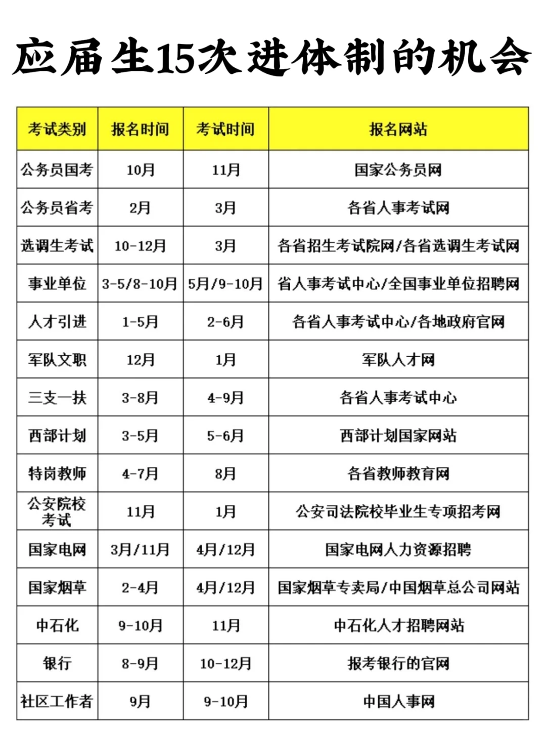 甘肃工行资料审核