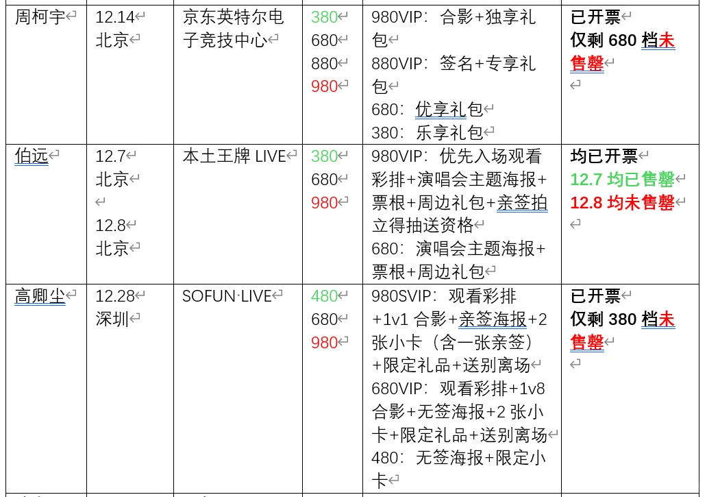 突发奇想盘了一下出道秀人的巡演情况