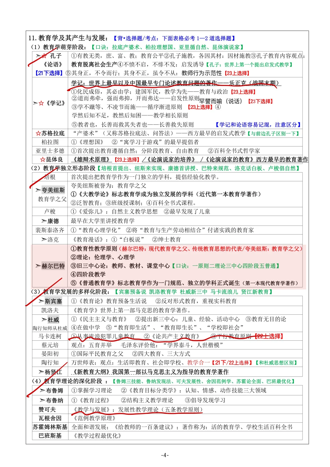 24下小学教资90分就这63页！背完就上岸?