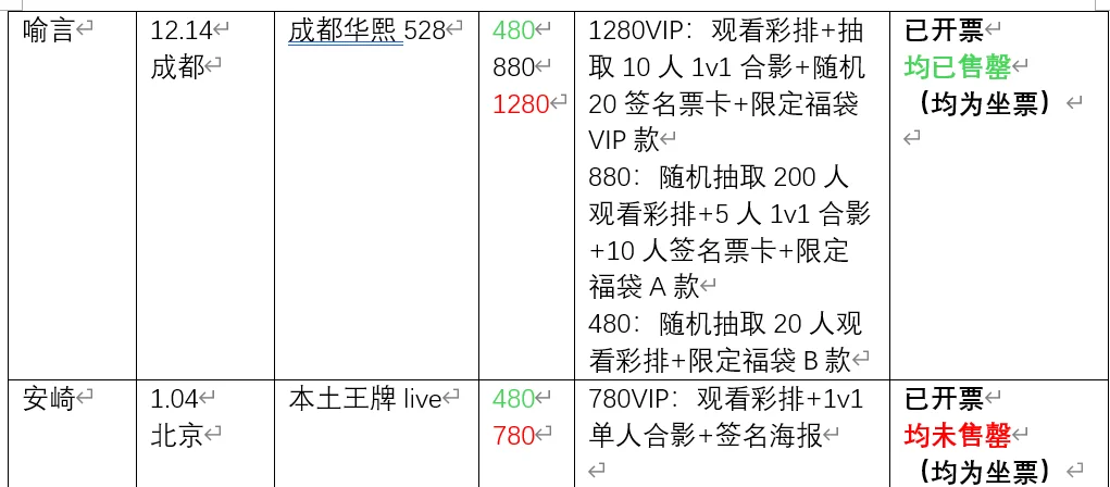 突发奇想盘了一下出道秀人的巡演情况