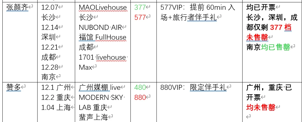 突发奇想盘了一下出道秀人的巡演情况