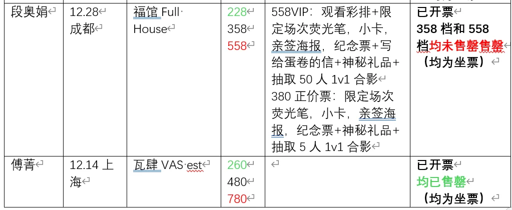 突发奇想盘了一下出道秀人的巡演情况