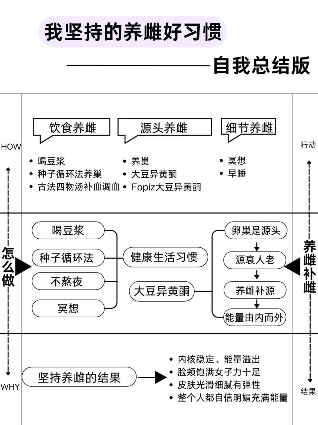 87年女大，保持美貌的关键是养雌＋早睡