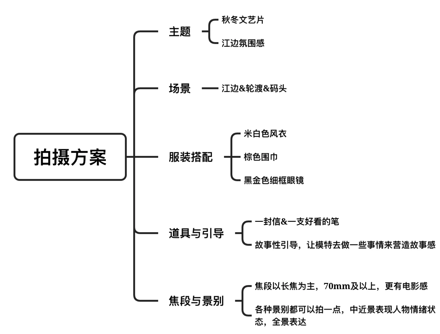 16w人看过的女朋友写真策划案来啦！！！