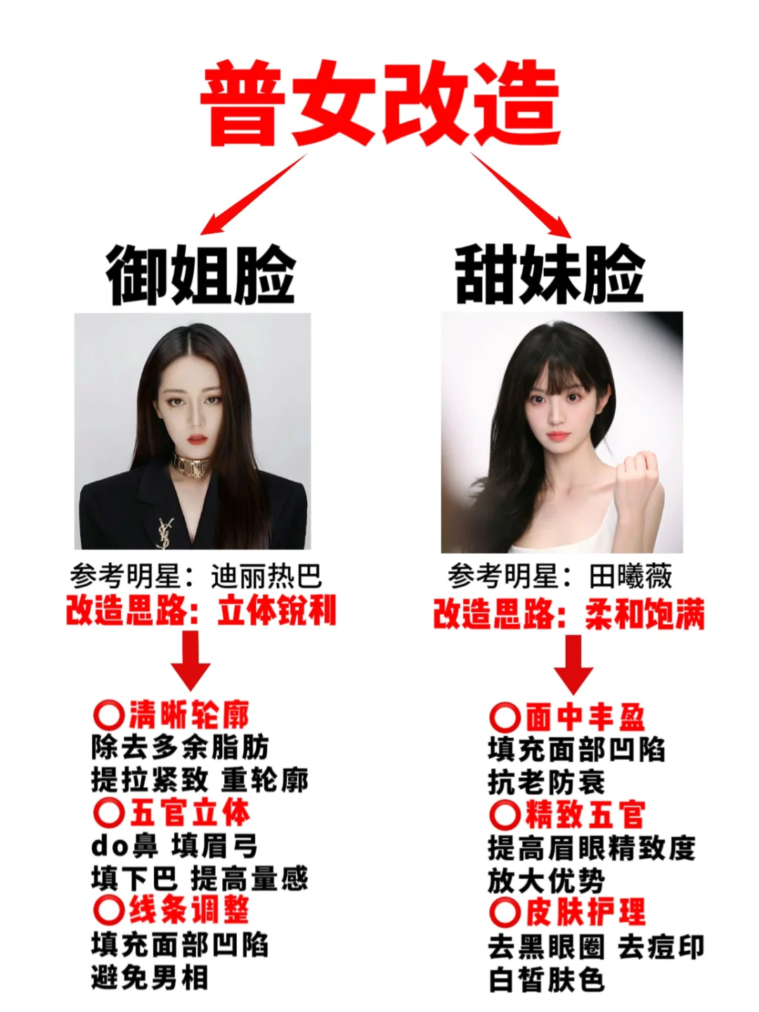 御姐脸🆚甜妹脸?来抄你的改造变美思路